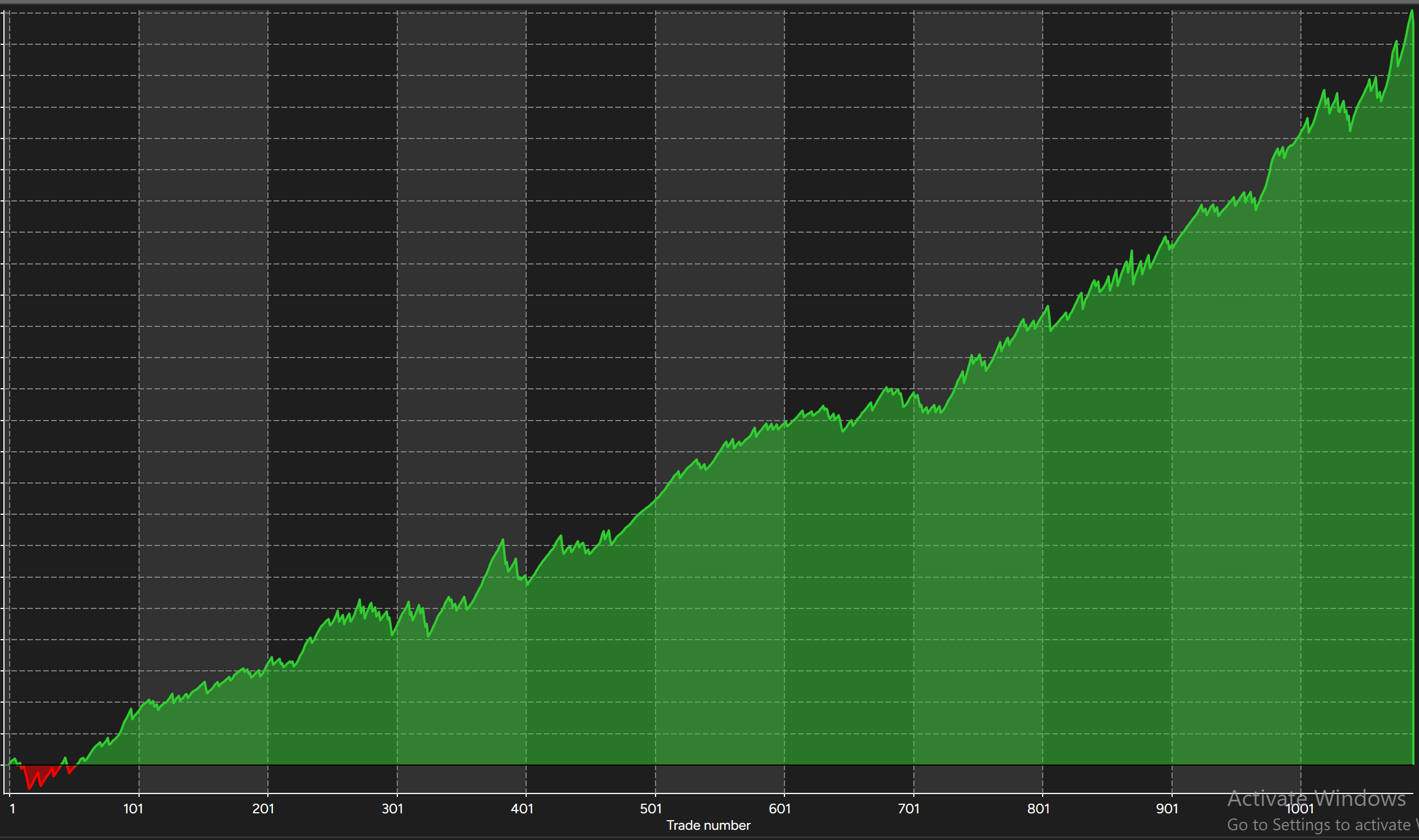 Atlas cumulative net profit curve, 30 minute NQ, backtest results