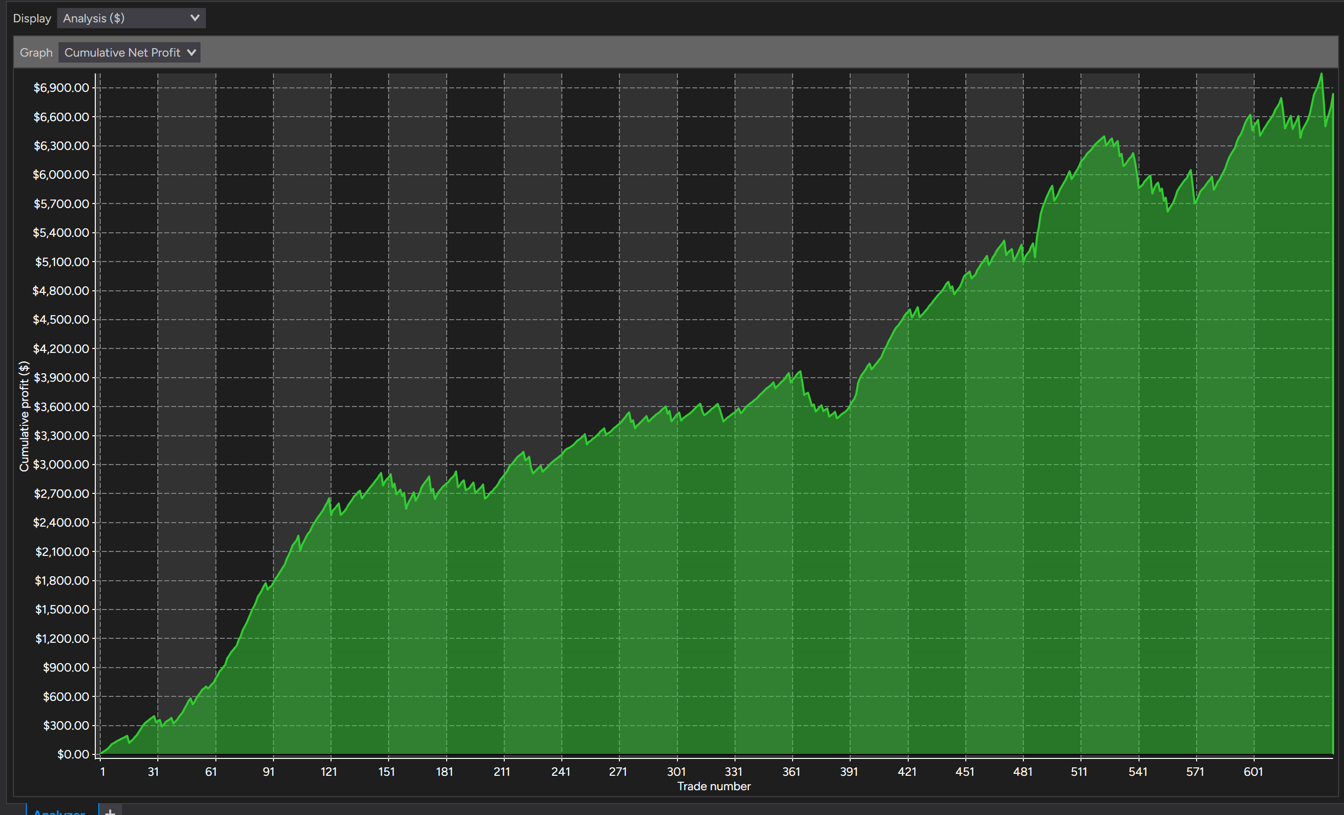 Meridian cumulative net profit curve, NQ trend-following, backtest results