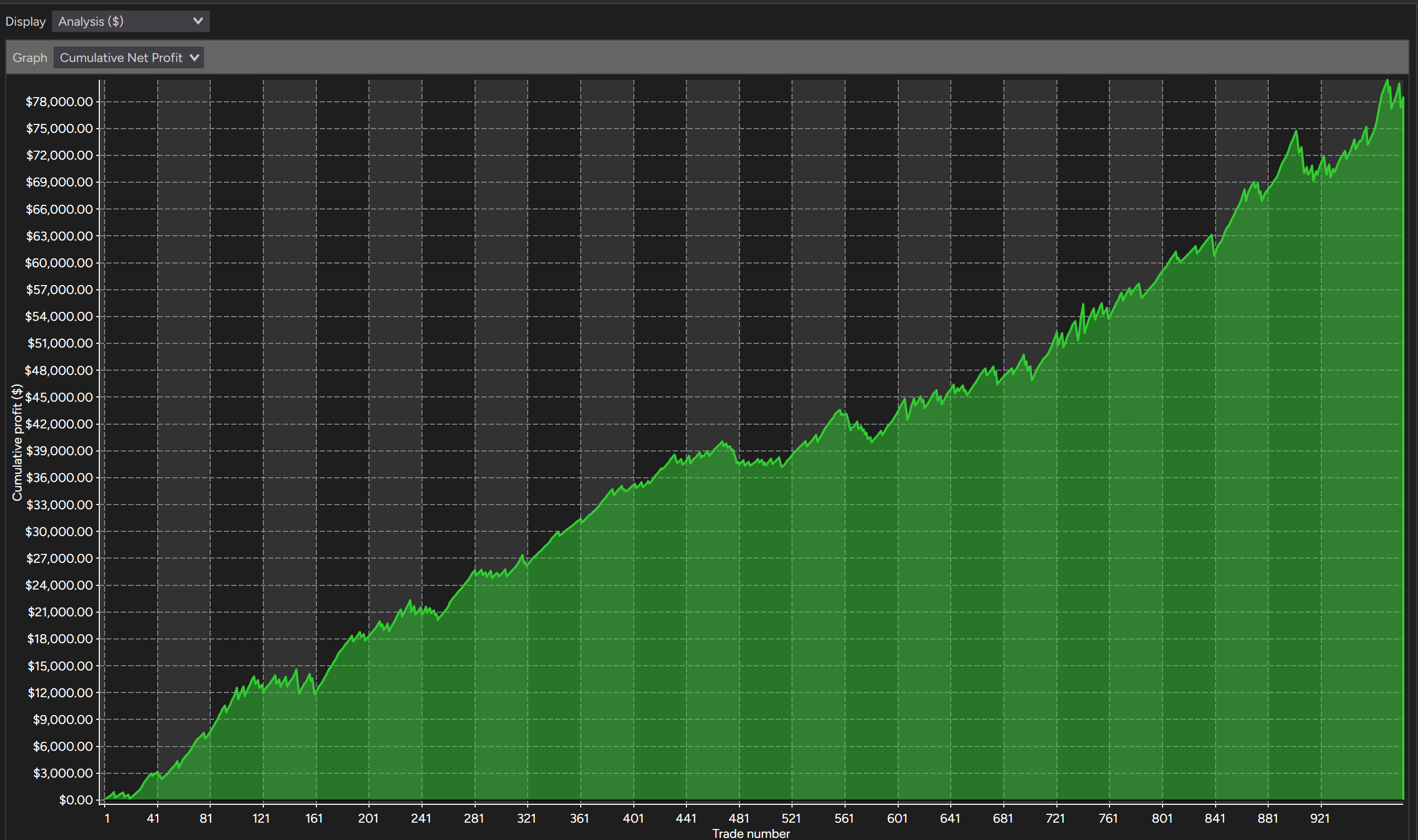 Onyx cumulative net profit curve, 30 minute NQ breakout, backtest results